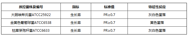 平板计数琼脂(PCA)颗粒培养基质控标准