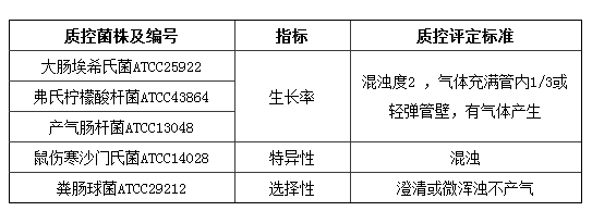 月桂基硫酸盐胰蛋白胨肉汤(LST)颗粒培养基