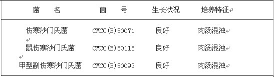 缓冲蛋白胨水