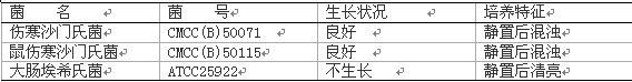 四硫磺酸钠煌绿增菌液基础(TTB)