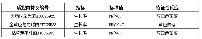 营养琼脂颗粒培养基