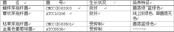 沙门氏菌显色培养基