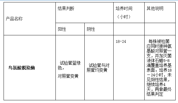 鸟氨酸脱羧酶