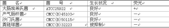 MUG营养琼脂培养基