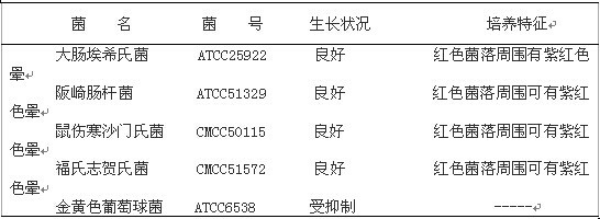 结晶紫中性红胆盐葡萄糖琼脂(VRBGA)