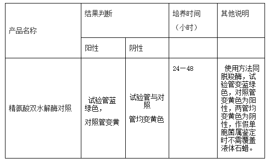 精氨酸脱羧酶双水解酶对照