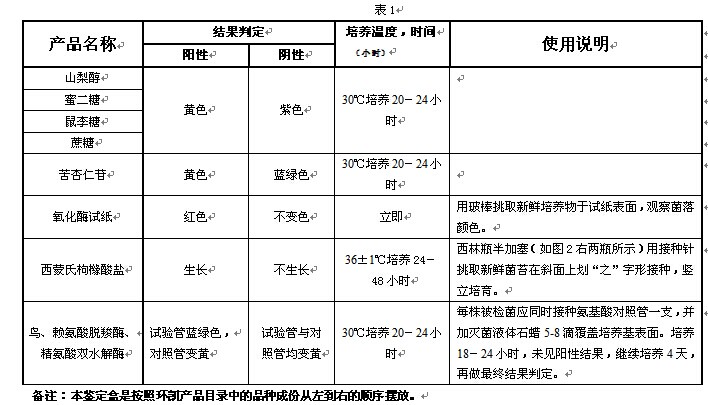 阪崎肠杆菌生化鉴定盒