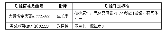 EC肉汤瓶装颗粒培养基质控标准