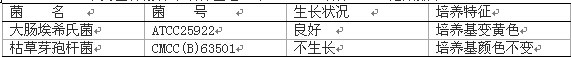 葡萄糖铵培养基