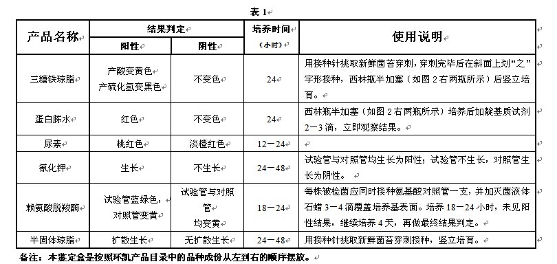 致泻大肠埃希氏菌生化鉴定结果判定