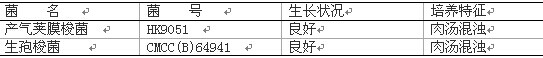 庖肉培养基基础