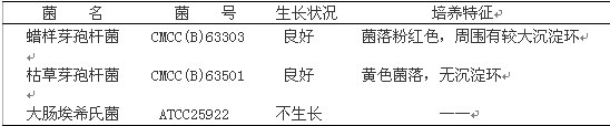 甘露醇卵黄多粘菌素琼脂平板(MYP)