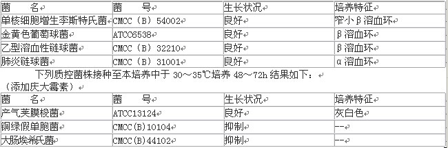 哥伦比亚琼脂培养基质量控制