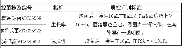 7.5%氯化钠肉汤瓶装颗粒培养基质控标准