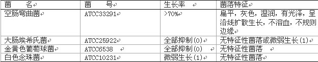 改良CCD琼脂