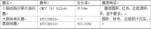 CIN-1培养基基础